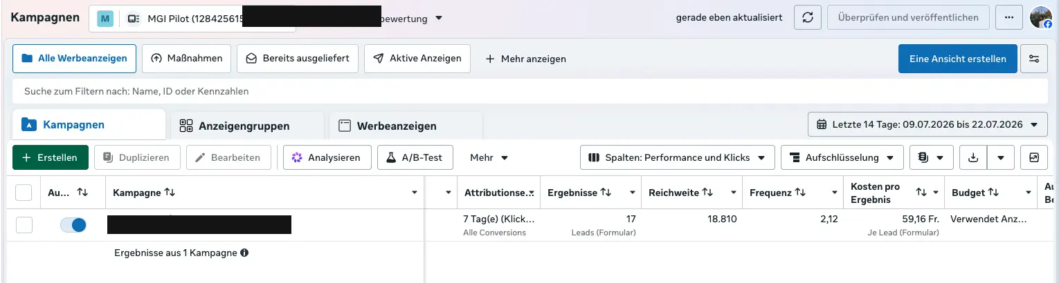 Ausschnitt aus dem Ads Manager von MGI Design, letzte 14 Tage vom 9. bis 22. Juli 2026: 17 Leads über das Formular, Reichweite 18'810, CHF 59.16 je Lead